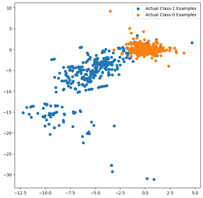 Credit-Card Fraud Detector