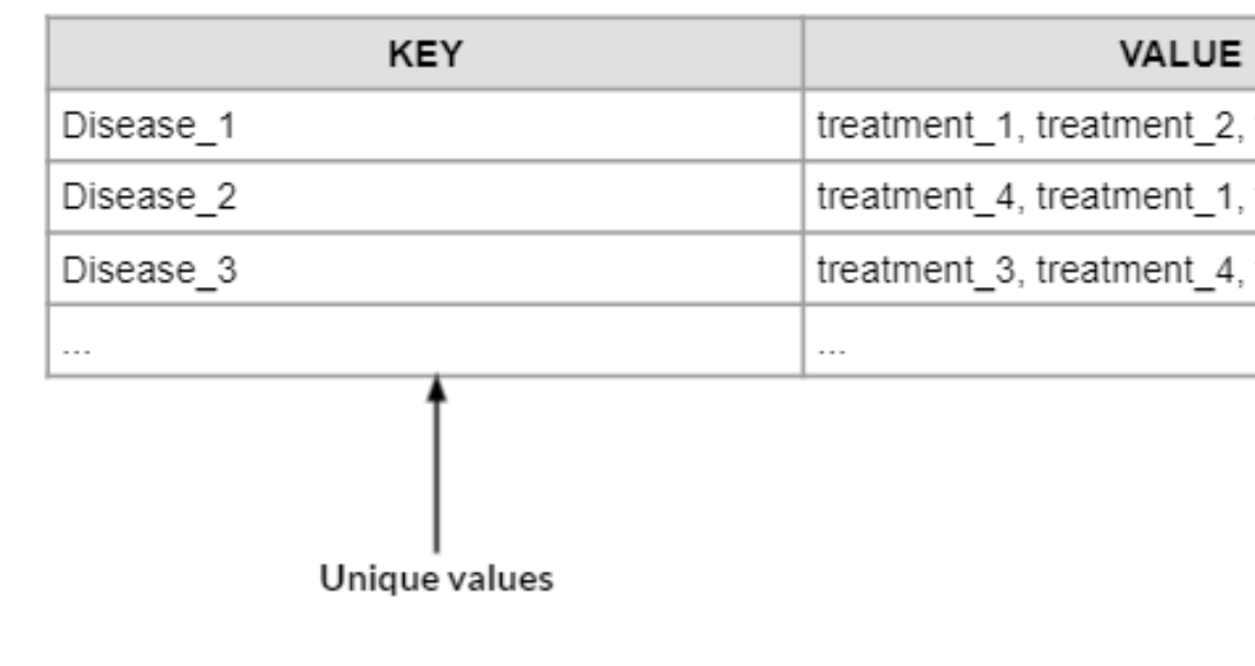 Clinical-NER-Pipeline