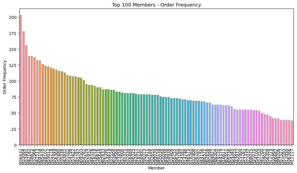 Ethical Customer Insights