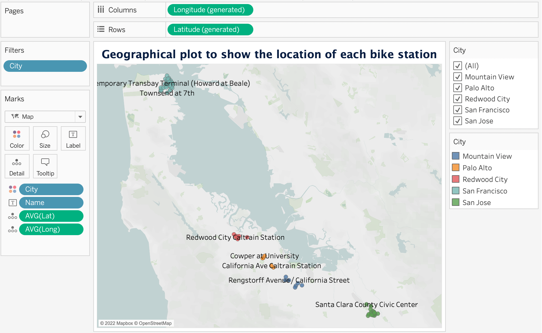 Bay Wheels Ride Insights